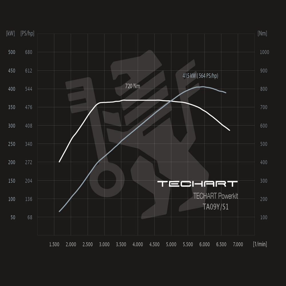 TECHART TECHTRONIC FOR E3.2 CAYENNE