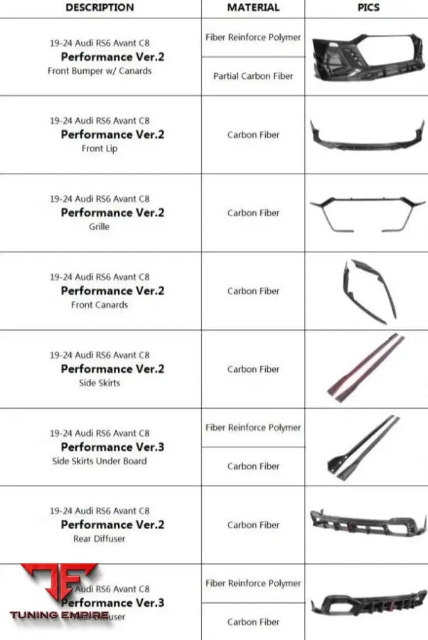 AUDI RS6 AVANT C8 CARBON BODY KIT