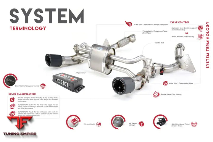 QUICKSILVER AUDI R8 V8 AND V10 TITAN SPORT EXHAUST SOUND ARCHITECT™ (2007-12)