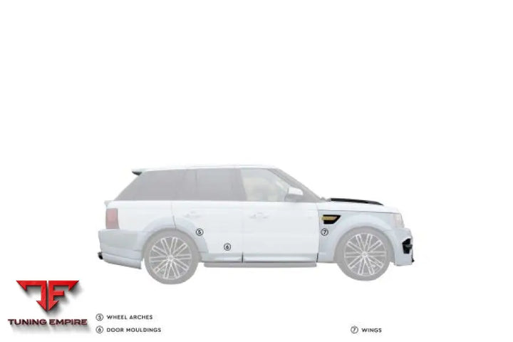 RANGE ROVER (2010 – 2012+) L320 BODYKIT