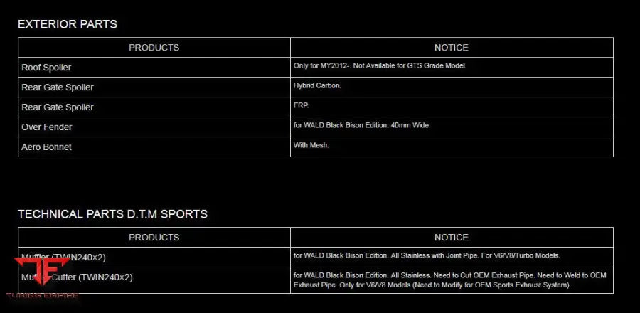 WALD PORSCHE CAYENNE 958 BLACK BISON WIDE BODY KIT 2010-2014